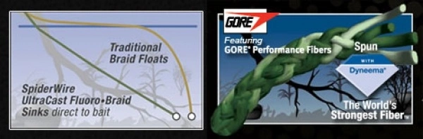 Spiderwire FLUOROBRAID (3,90Kč/1m) 0,10mm