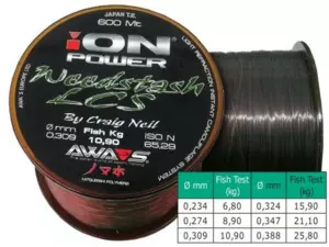 AWA-S Vlasec ION POWER Weedstash LCS 600m