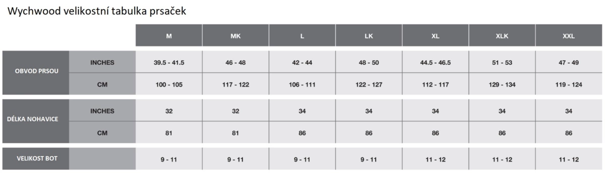 Prsačky Wychwood Gorge Waders