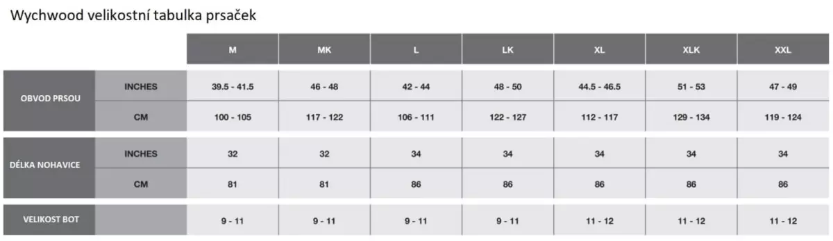 Prsačky Wychwood Gorge Waders