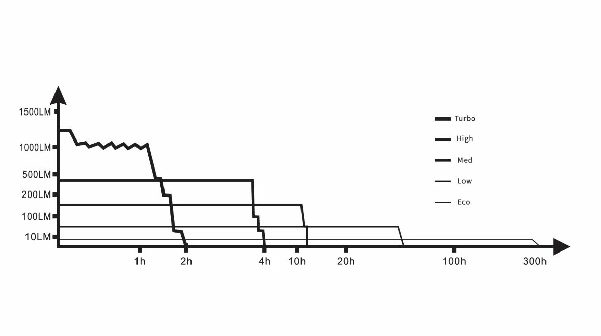 FENIX Nabíjecí čelovka HM61R Amber