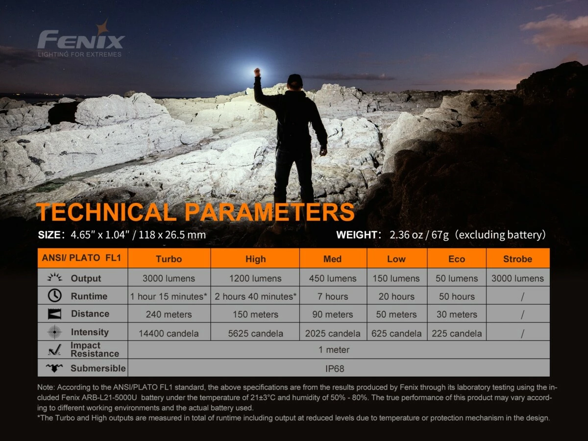 FENIX LED svítilna E35 V3.0