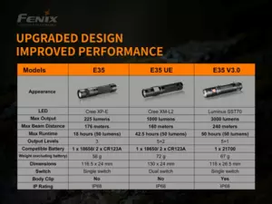 FENIX LED svítilna E35 V3.0