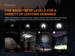 FENIX LED svítilna E35 V3.0