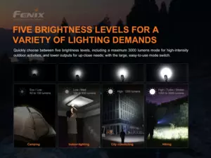 FENIX LED svítilna E35 V3.0