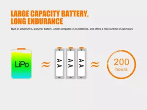 FENIX Nabíjecí čelovka HL32R