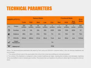 FENIX Nabíjecí čelovka HL32R