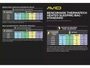 Avid Carp Vyhřívaný Spacák Thermatech Heated Sleeping Bag - Standard AKCE