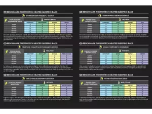 Avid Carp Vyhřívaný Spacák Thermatech Heated Sleeping Bag - Standard AKCE