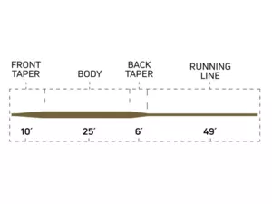 Cortland muškařská šnůra 333 Classic Full Sinking TYPE 3 Brown Fresh/Salt