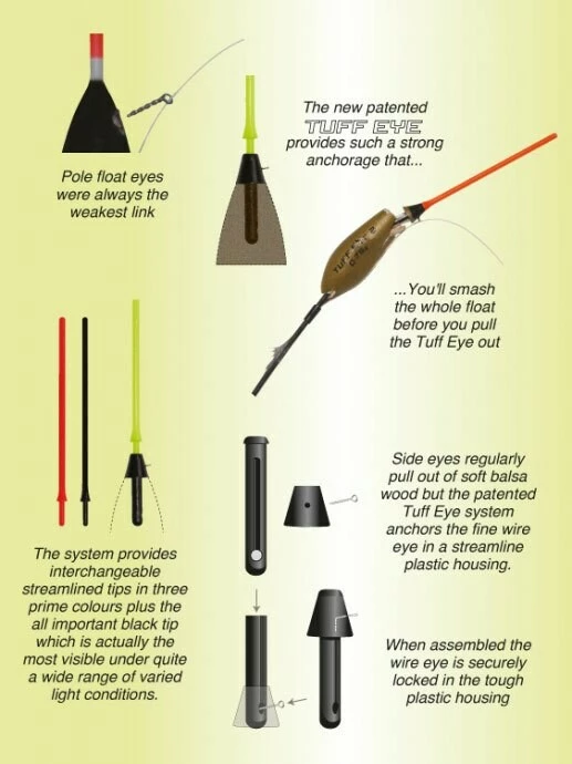 Drennan splávek Tuff Eye 2