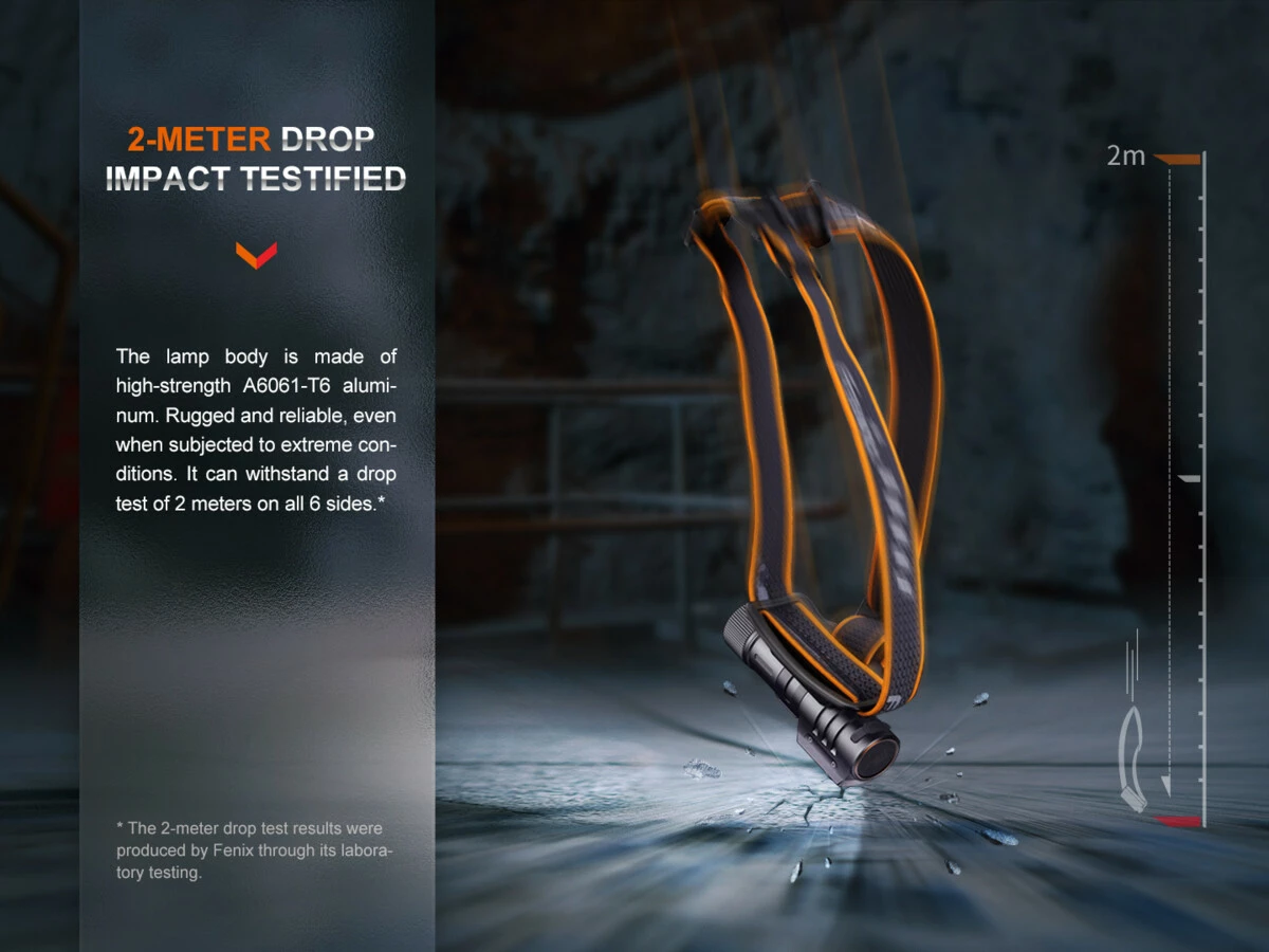 FENIX Nabíjecí čelovka HM71R + Fenix E02R