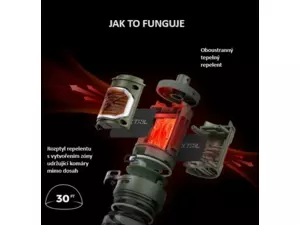 FlexTail Repelent proti hmyzu Tiny Repel 3-in-1