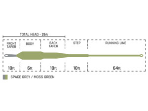 Cortland muškařská šnůra Streamer Intermediate Tip Space Grey/Moss Green