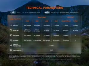 Fenix Nabíjecí čelovka HL12R V2.0 Černá