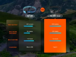 Fenix Nabíjecí čelovka HL12R V2.0 Černá