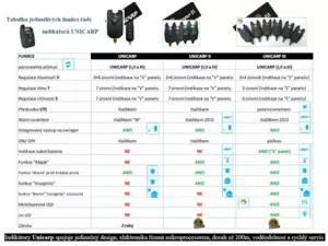 ZICO SADA UNICARP III (3 indik.+1 příjm.+kufřík) VÝPRODEJ
