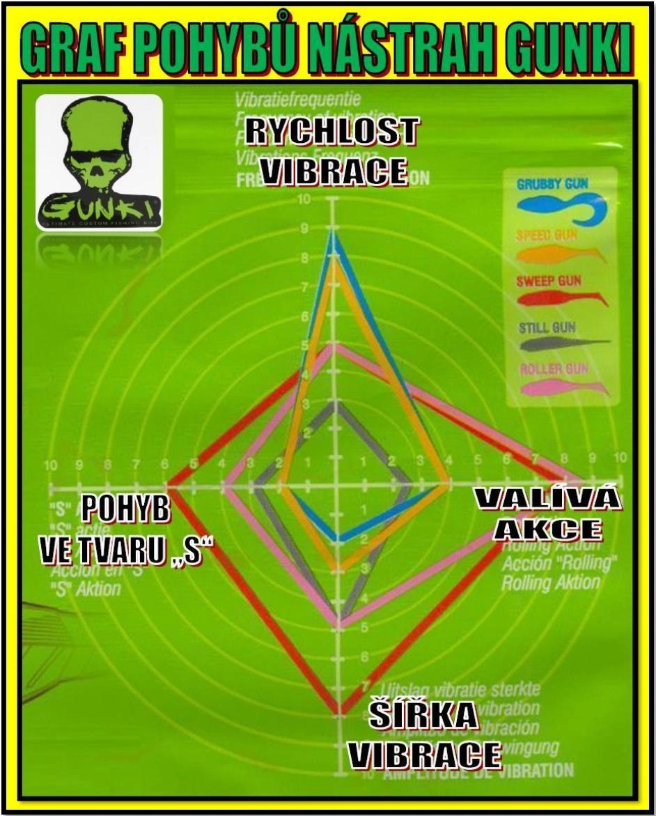 Riper Gunki Speed Gun 10cm