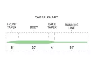 Cortland muškařská šnůra FairPlay Floating Blue Green Fresh/Salt|WF9F 84ft VÝPRODEJ