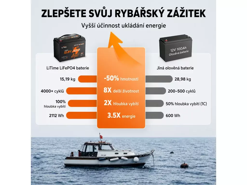 LiTime LiFePO4 12V 165Ah SMART Startovací baterie BLUETOOTH