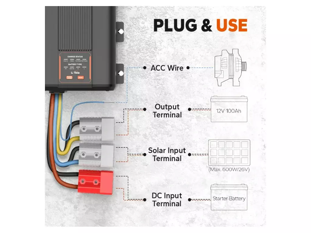 LiTime 12V 40A DC-DC Nabíječka s MPPT