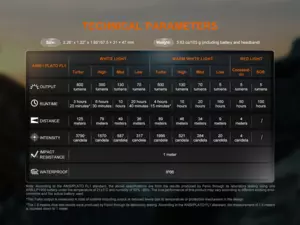 FENIX Nabíjecí čelovka HL18R-T V2.0