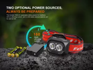FENIX Nabíjecí čelovka HL18R-T V2.0