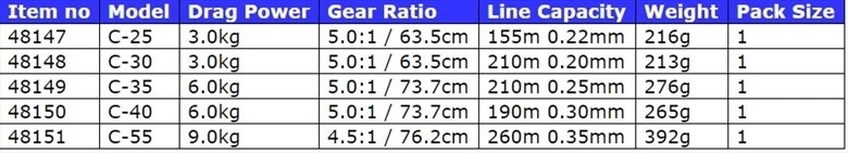 OKUMA Ceymar FD VÝPRODEJ