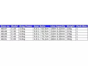 OKUMA Ceymar FD VÝPRODEJ