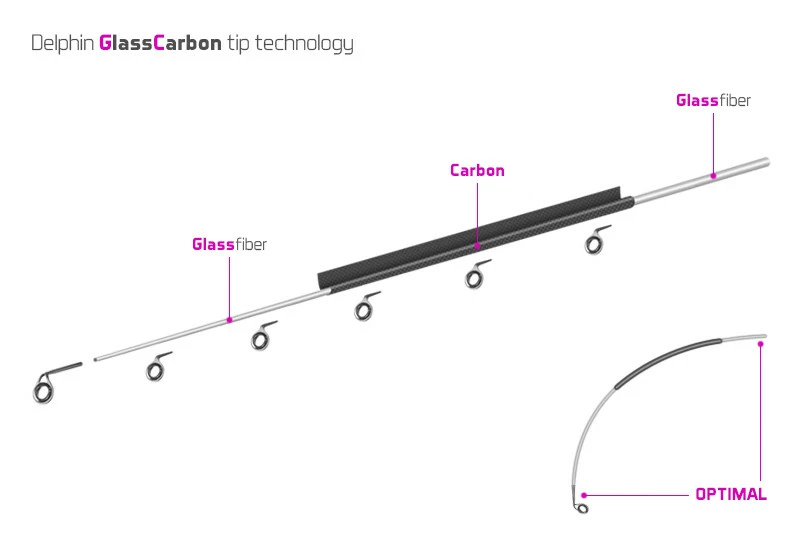 Delphin Opium black feeder + 3 špičky