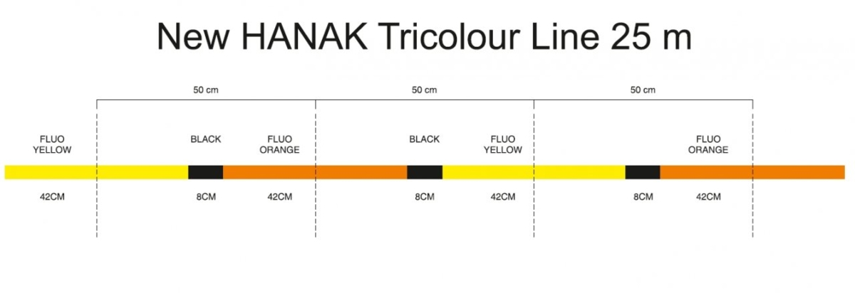 HANÁK Competition Tricolour Indicator Line 25 m