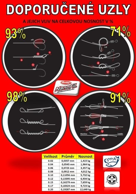 BERKLEY Nanofil zelený -50% VÝPRODEJ!!