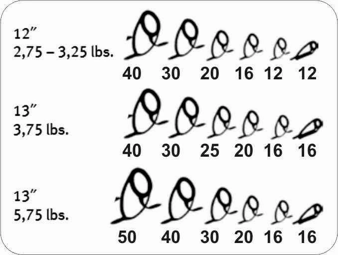 SPORTEX prut Paragon Carp Old School